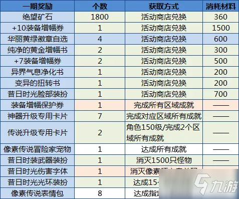 《DNF》像素勇士2.0掛機(jī)玩法分享