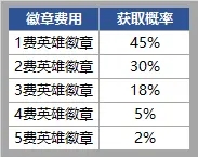 金鏟鏟之戰(zhàn)時空魔典攻略