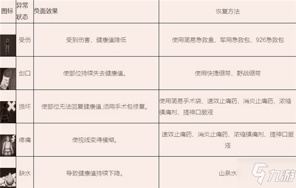 暗区突围异常状态及恢复方法介绍 异常状态及恢复方法一览