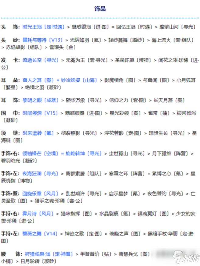 《奇跡暖暖》金烏煜爍高分搭配分享