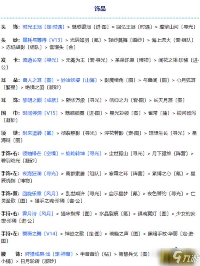 奇跡暖暖金烏煜爍怎么高分搭配-金烏煜爍高分搭配攻略