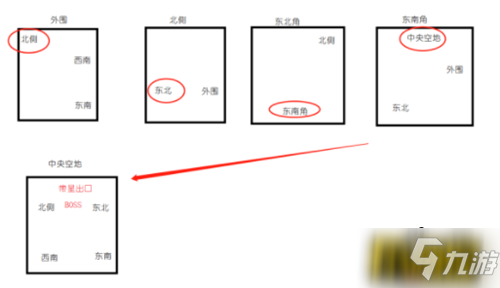 地下城堡3跳蚤窝怎么过-跳蚤窝通关攻略