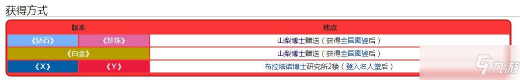 寶可夢珍珠鉆石重制版寶可追蹤獲得方法