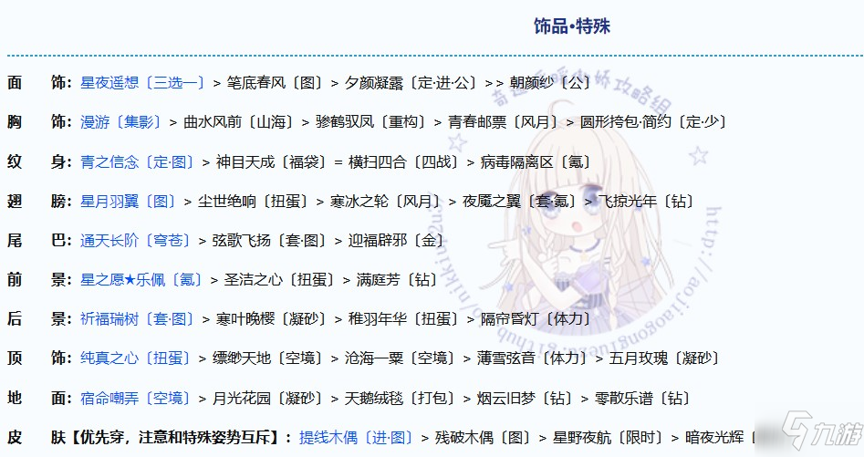 奇迹暖暖宿分九野完美搭配攻略