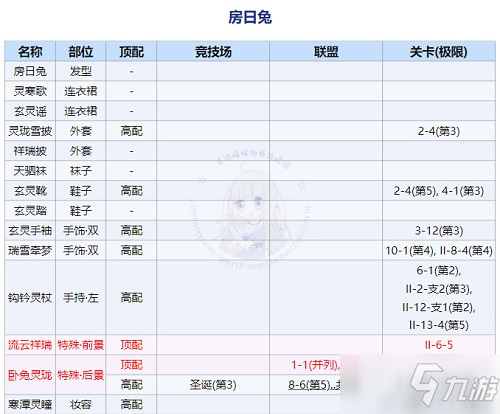 《奇跡暖暖》回溯繁星房日兔頂配搭配方案介紹