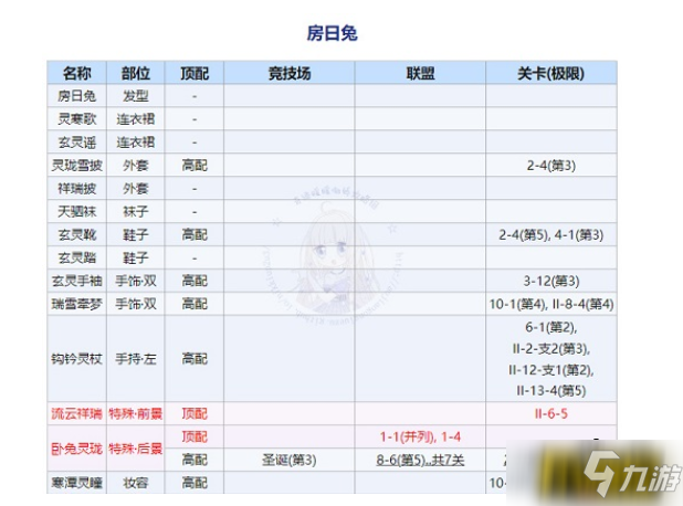 奇跡暖暖回溯繁星房日兔頂配怎么搭配-回溯繁星房日兔頂配搭配攻略