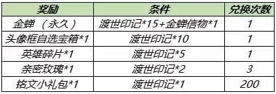 王者荣耀金蝉信物作用介绍