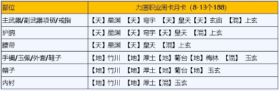 《天涯明月刀手游》瑯紋搭配 天刀手游瑯紋怎么搭配功力高