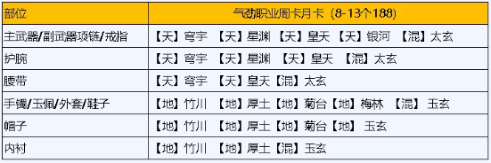 《天涯明月刀手游》瑯紋搭配 天刀手游瑯紋怎么搭配功力高