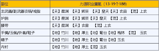 《天涯明月刀手游》瑯紋搭配 天刀手游瑯紋怎么搭配功力高