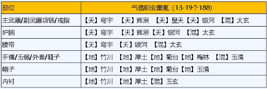 《天涯明月刀手游》瑯紋搭配 天刀手游瑯紋怎么搭配功力高