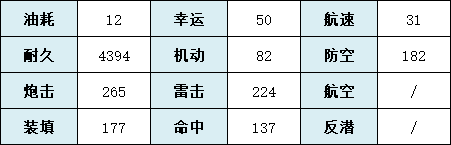 《碧蓝航线》猋怎么样 SSR重巡鸟海猋舰船图鉴