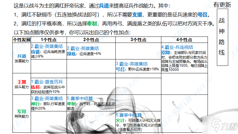 三国志战略版北定中原个性加点路线详解 最优加点一览