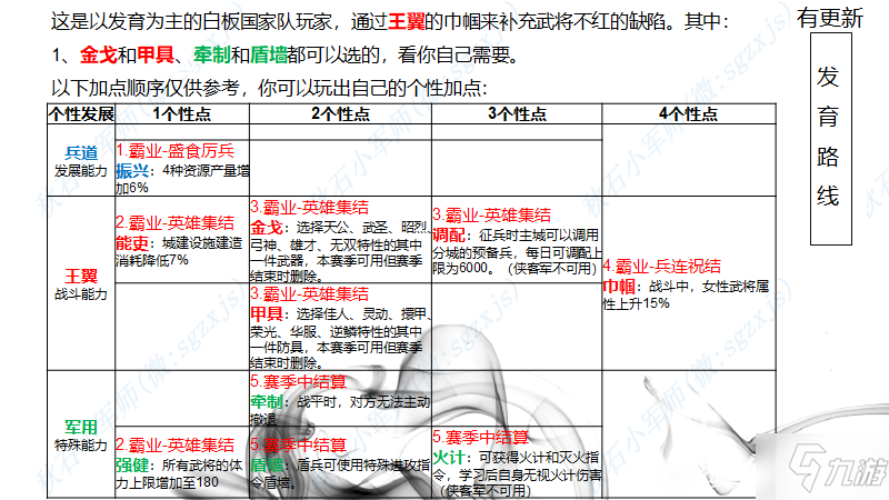 三国志战略版北定中原个性加点路线详解 最优加点一览
