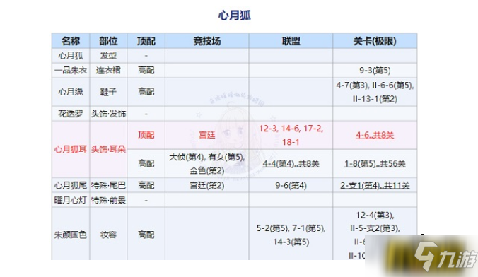 《奇跡暖暖》回溯繁星心月狐頂配搭配圖文教程 回溯繁星心月狐最佳搭配