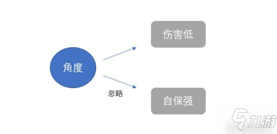 《王者榮耀》裝備攻略 強控英雄的克星"炙熱"