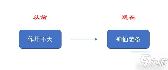 《王者榮耀》裝備攻略 強控英雄的克星"炙熱"