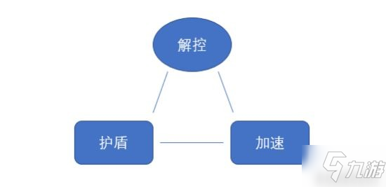 《王者榮耀》裝備攻略 強控英雄的克星"炙熱"