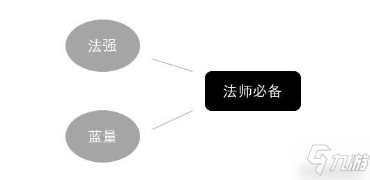 《王者榮耀》裝備攻略 強控英雄的克星"炙熱"