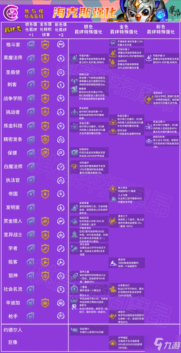 《云頂之弈》11.23版本改動解析