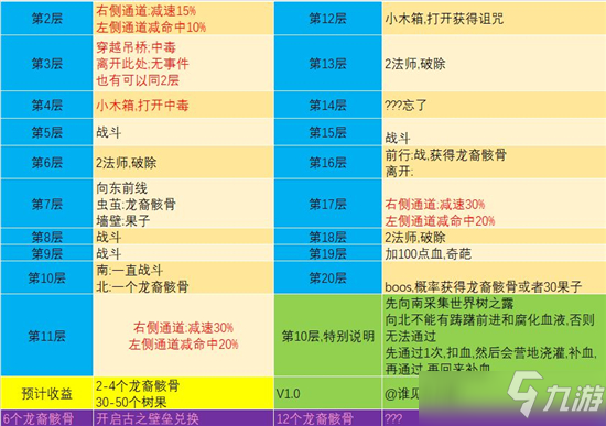 《地下城堡3》世界樹樹冠入口位置在哪 世界樹樹冠入口位置介紹