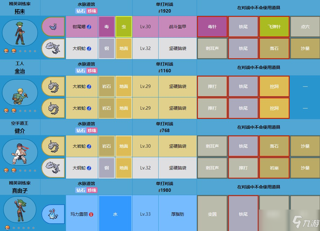 寶可夢珍珠鉆石重制版水脈道館打法