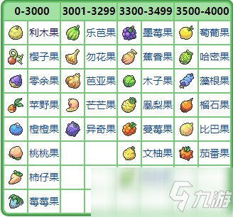 寶可夢(mèng)珍珠鉆石重制版利木果位置