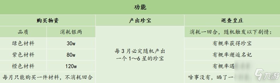 皇帝成长计划2手游中黄庄怎么玩 黄庄玩法介绍