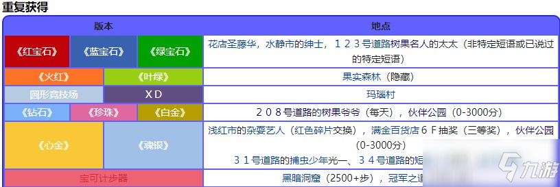 宝可梦珍珠钻石重制版柿仔果位置