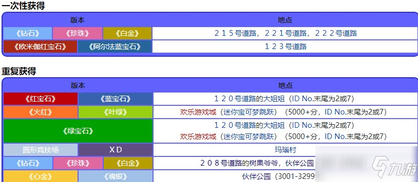 寶可夢珍珠鉆石重制版芒芒果位置