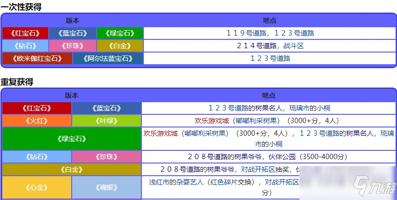 宝可梦珍珠钻石重制版榴石果位置