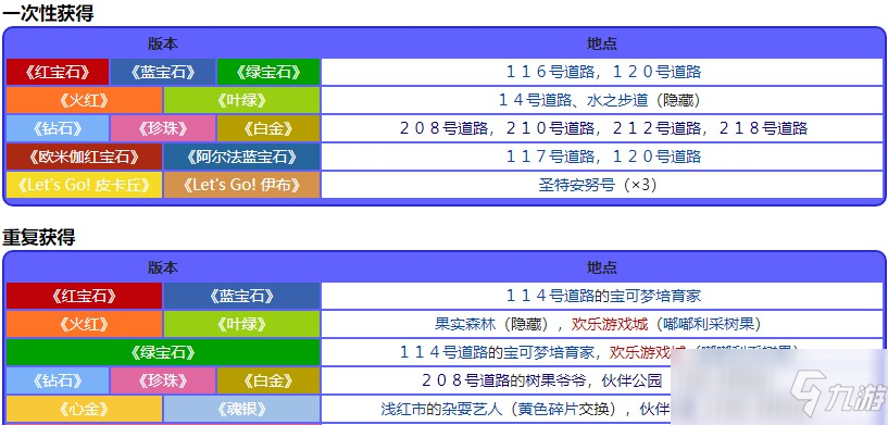 宝可梦珍珠钻石重制版凰梨果位置