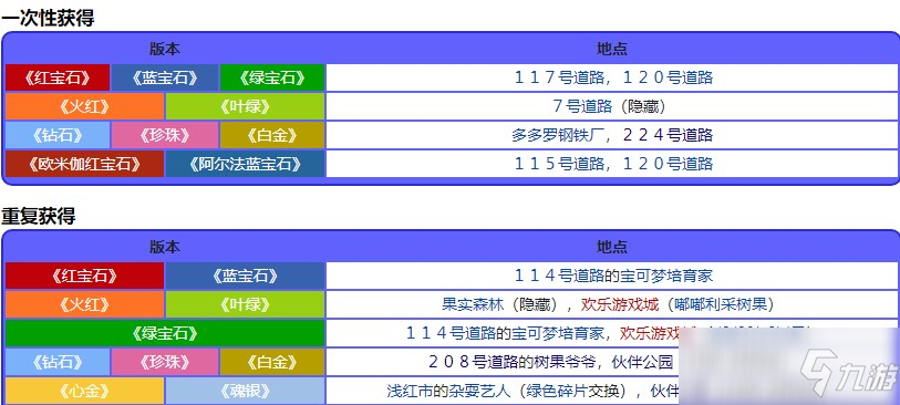 寶可夢珍珠鉆石重制版西梨果位置