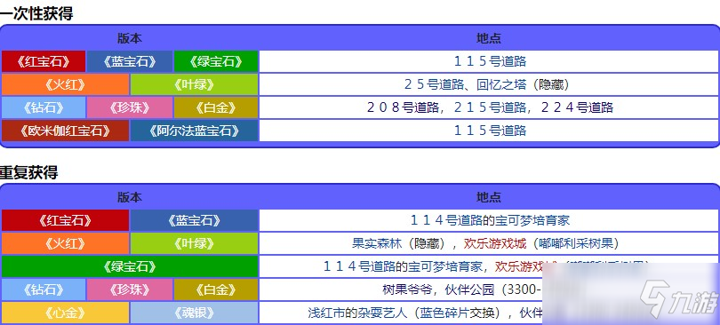 宝可梦珍珠钻石重制版墨莓果位置
