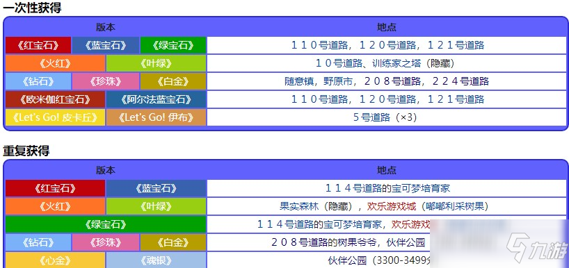 宝可梦珍珠钻石重制版蕉香果位置