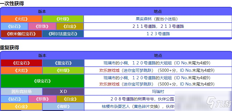 宝可梦珍珠钻石重制版芭亚果位置