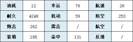 《碧蓝航线》明尼阿波利斯怎么样 SSR重巡明尼阿波利斯舰船图鉴