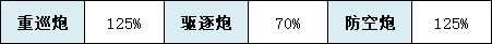 《碧蓝航线》明尼阿波利斯怎么样 SSR重巡明尼阿波利斯舰船图鉴