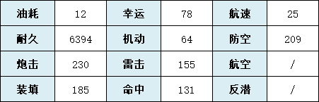 《碧藍(lán)航線》歐根親王怎么樣 SSR重巡歐根親王艦船圖鑒