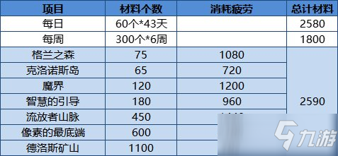 《DNF》像素勇士2.0獎(jiǎng)勵(lì)及兌換一覽