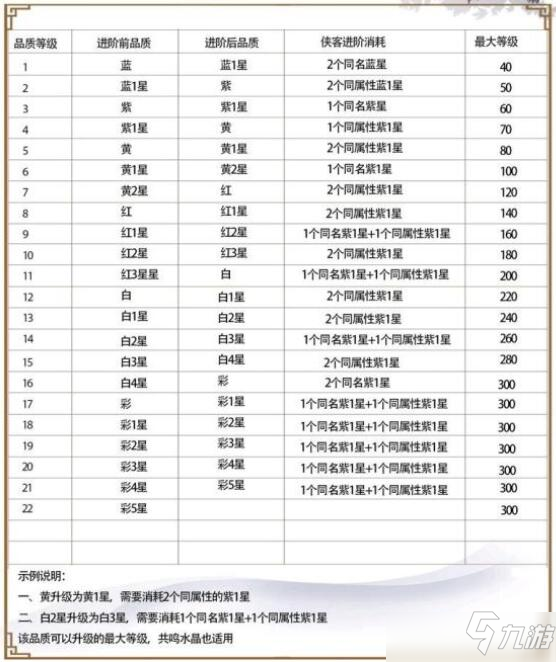 武林闲侠传功心法进阶图文教程