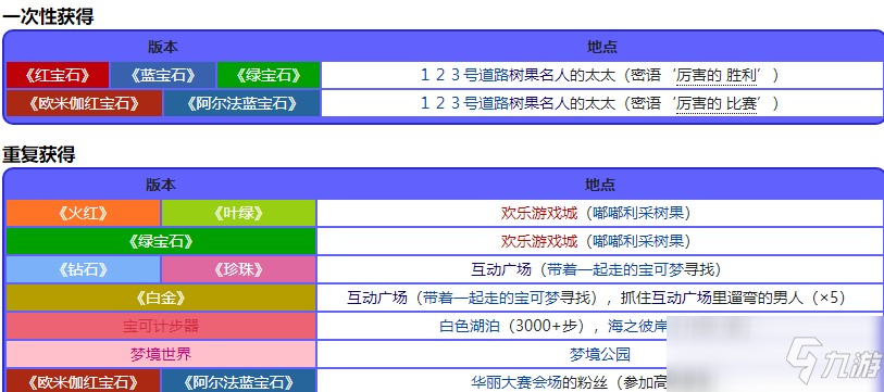 寶可夢(mèng)珍珠鉆石重制版刺角果位置