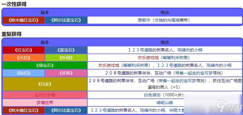宝可梦珍珠钻石重制版岳竹果位置