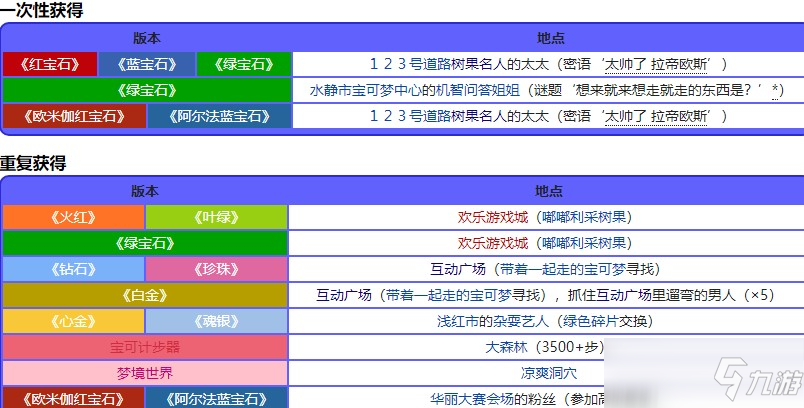 宝可梦珍珠钻石重制版金枕果位置
