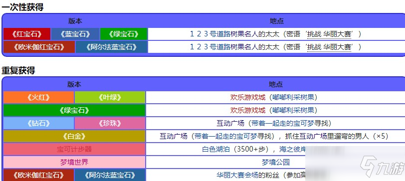 寶可夢珍珠鉆石重制版椰木果位置