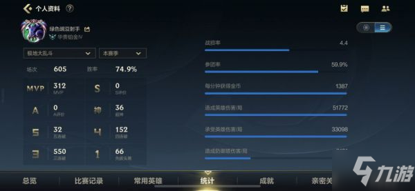《英雄联盟手游》大乱斗模式英雄及出装推荐