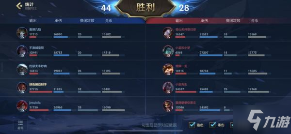 《英雄联盟手游》大乱斗模式英雄及出装推荐