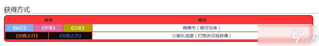 宝可梦珍珠钻石重制版银河队钥匙获得方法