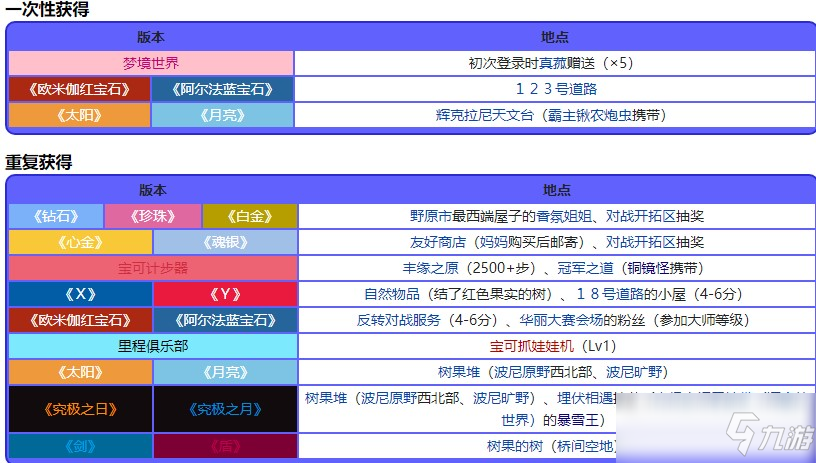 寶可夢珍珠鉆石重制版巧可果位置