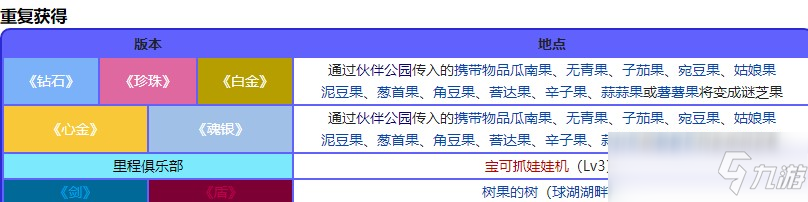 宝可梦珍珠钻石重制版谜芝果位置
